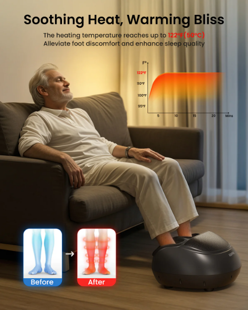 Poza cu Aparat de masaj Shiatsu pentru picioare RENPHO Compact FM058R
