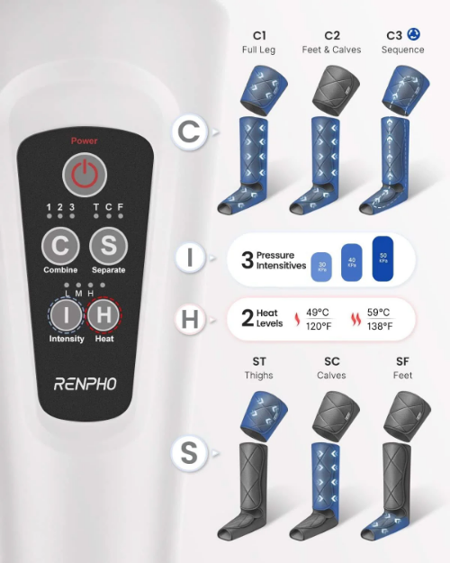 Poza cu Aparat de masaj pentru picioare cu încălzire RENPHO Aeria Ultimate Thermal 2 ALM079H